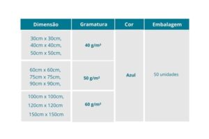 Wraps para Esterilização